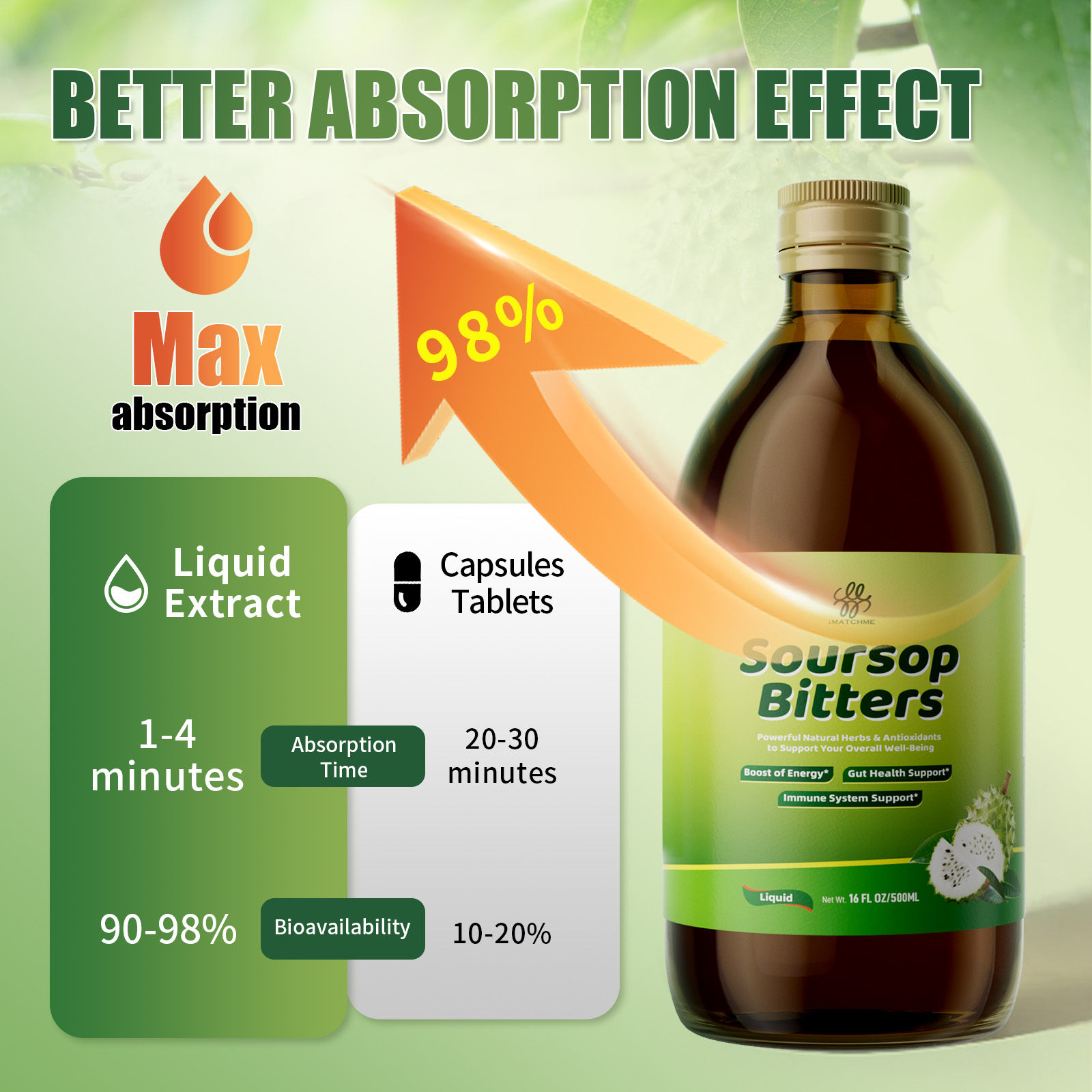 iMATCHME Soursop Bitters Liqui – Bitters Bottle Set Bewertung und Preis